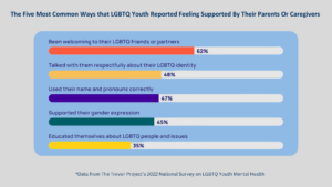 LGBTQ+ Statistics